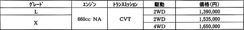 新型 タント ウェルカムターンシート 価格