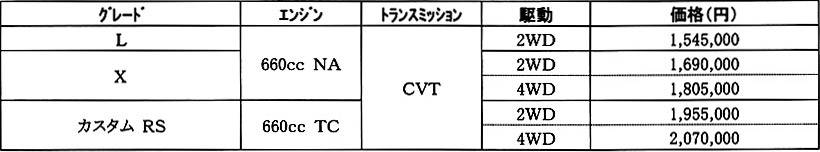 新型 タント ウェルカムシートリフト 価格