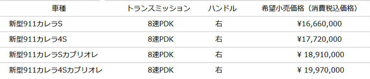 ポルシェ911 価格