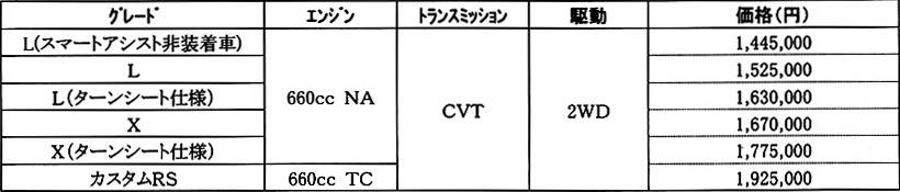 新型 タント スローパー 価格