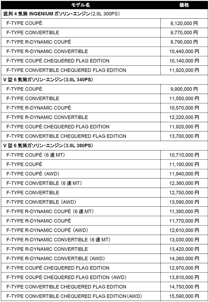 ジャガー Fタイプ 2020年型 価格