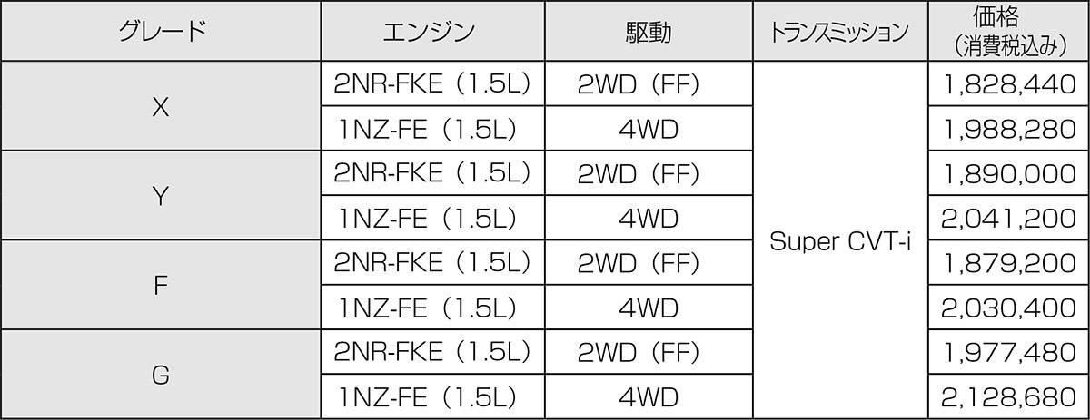 ポルテ・スペイド 価格
