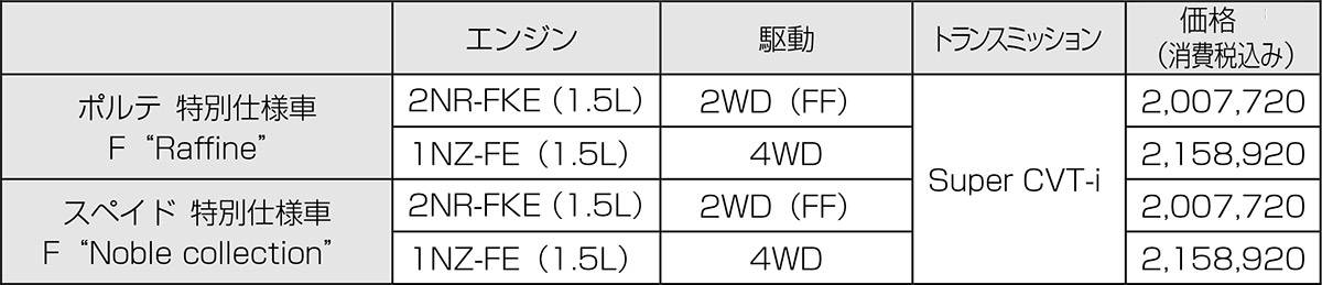 ポルテ・スペイド 特別仕様車 価格