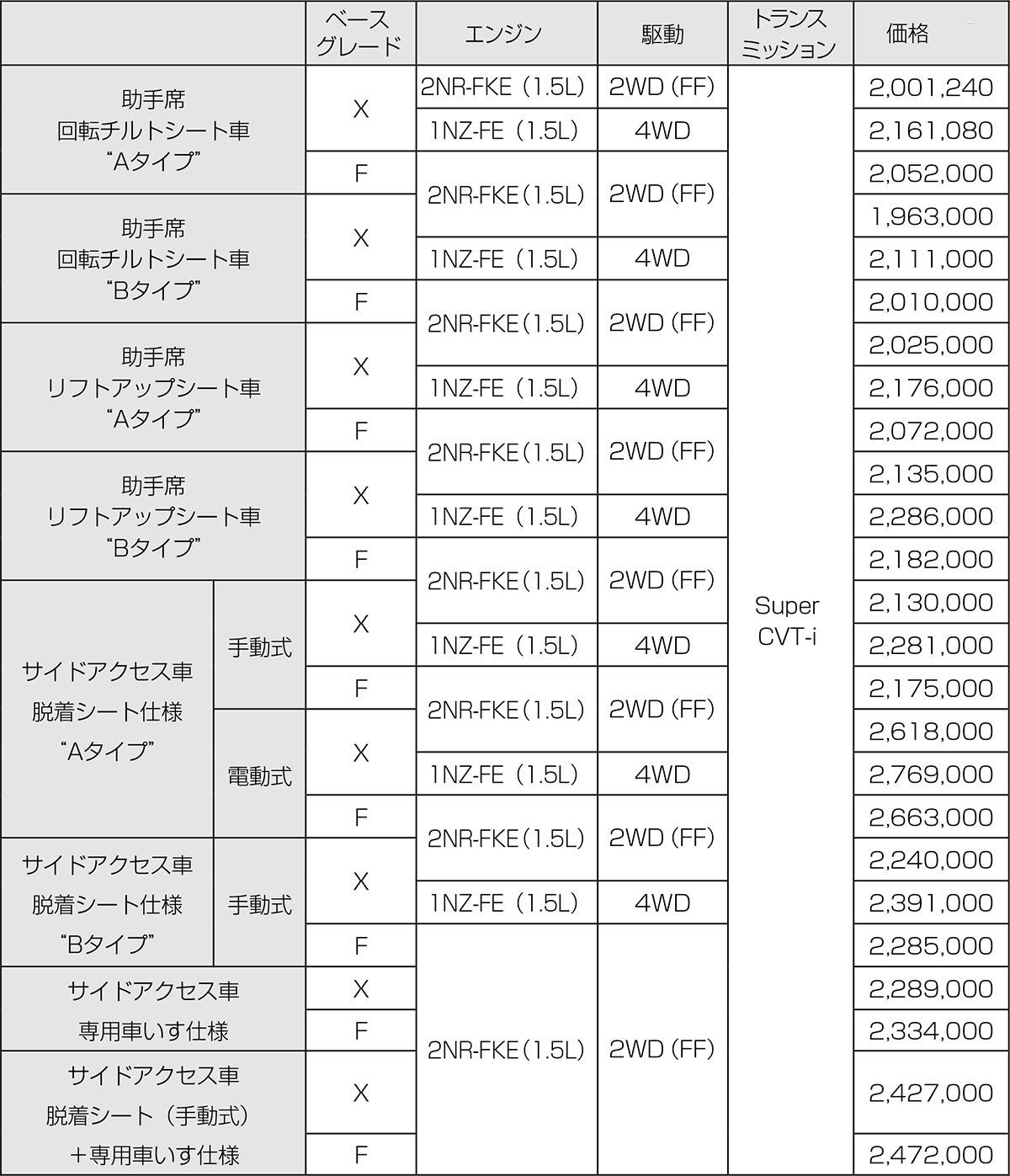 ポルテ・スペイド ウェルキャブ 価格