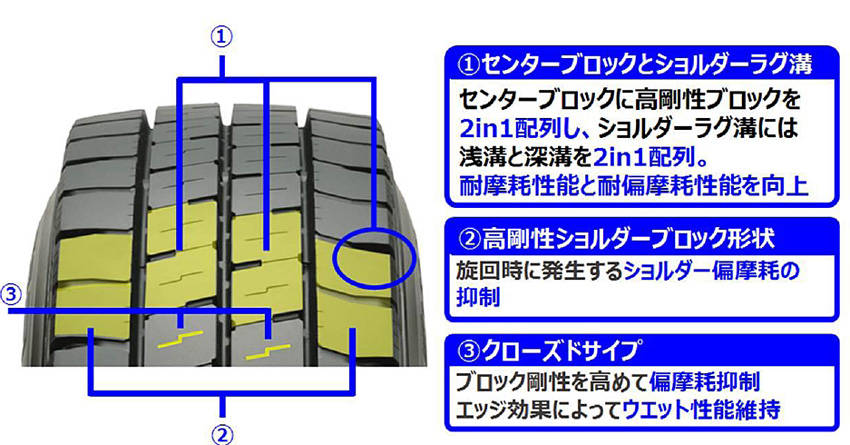 横浜ゴム コミュニティバス用オールシーズンタイヤ新発売