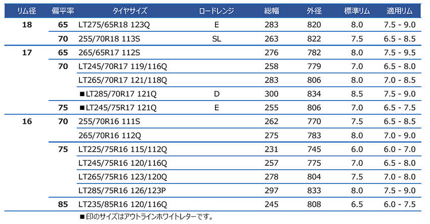 グッドイヤー 4WD・SUV向けタイヤ「ラングラー デュラトラック」サイズ