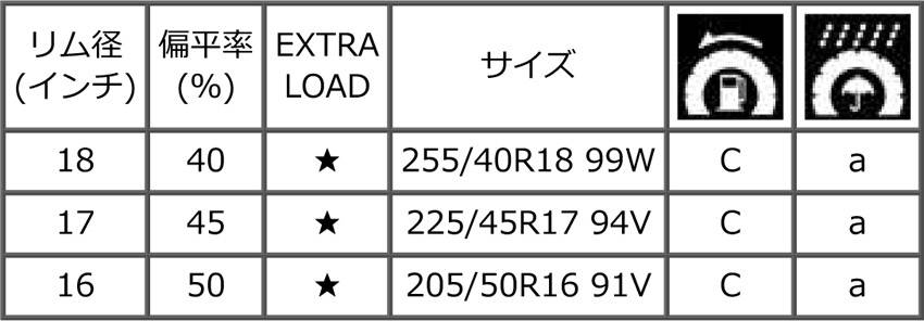 住友ゴム ジムカーナ競技用 ダンロップ ディレッツァ β10 サイズ表