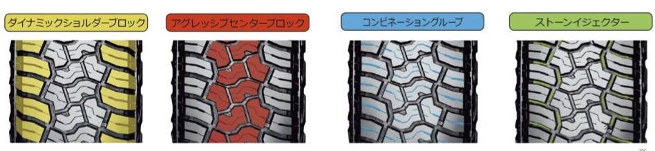 主にトレッド部ではこの4つの搭載技術でオンロード、オフロードでの性能を確保している