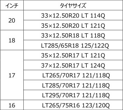 ヨコハマタイヤ ジオランダーX-AT タイヤサイズ表