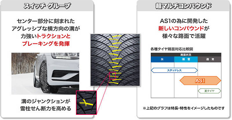 ダンロップ オールシーズンタイヤ「ALL SEASON MAXX AS1」新発売