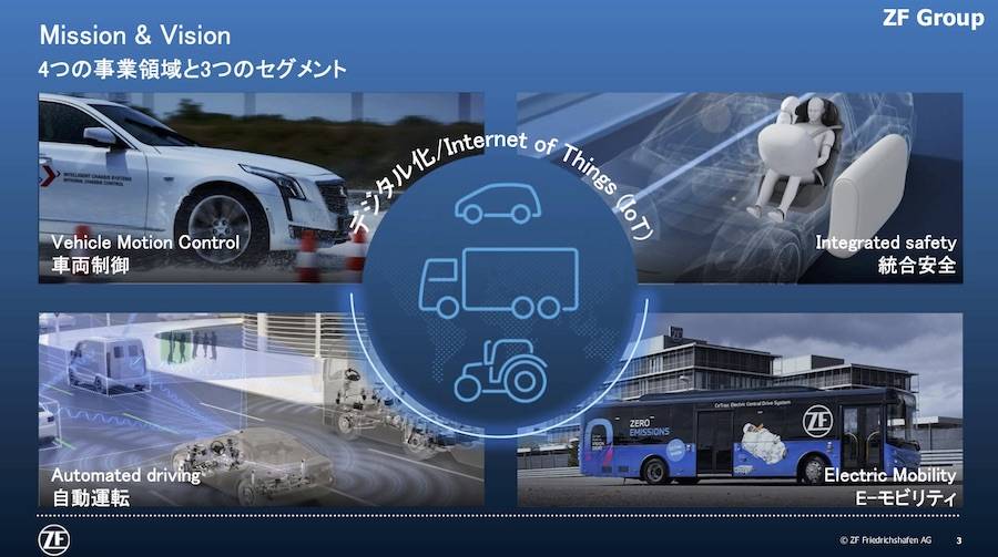 4つの技術領域は3つの事業で展開されるZFのミッションとビジョンだ