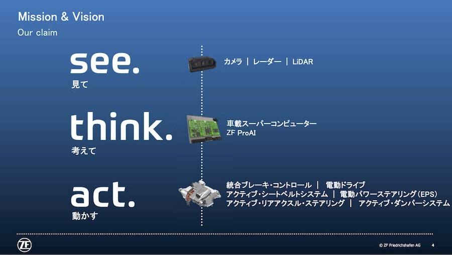 この3つがすべの基盤となる基礎技術で、これらをつなげていくことが重要になる