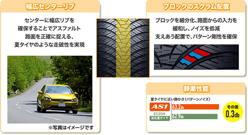 ダンロップ オールシーズンタイヤ「ALL SEASON MAXX AS1」新発売