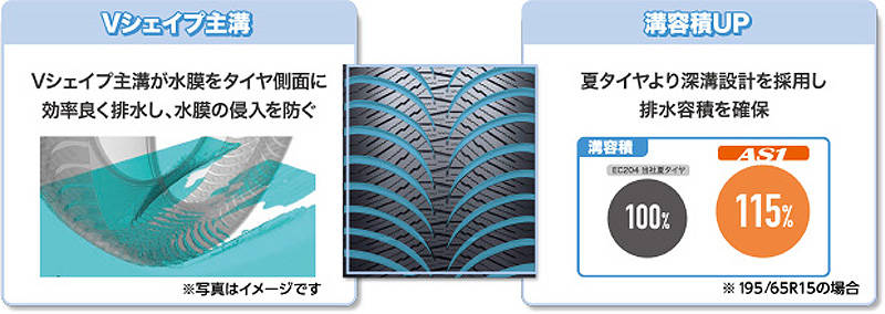 ダンロップ オールシーズンタイヤ「ALL SEASON MAXX AS1」新発売