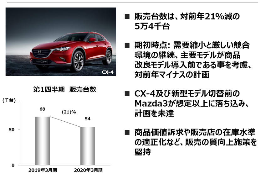 中国での販売状況