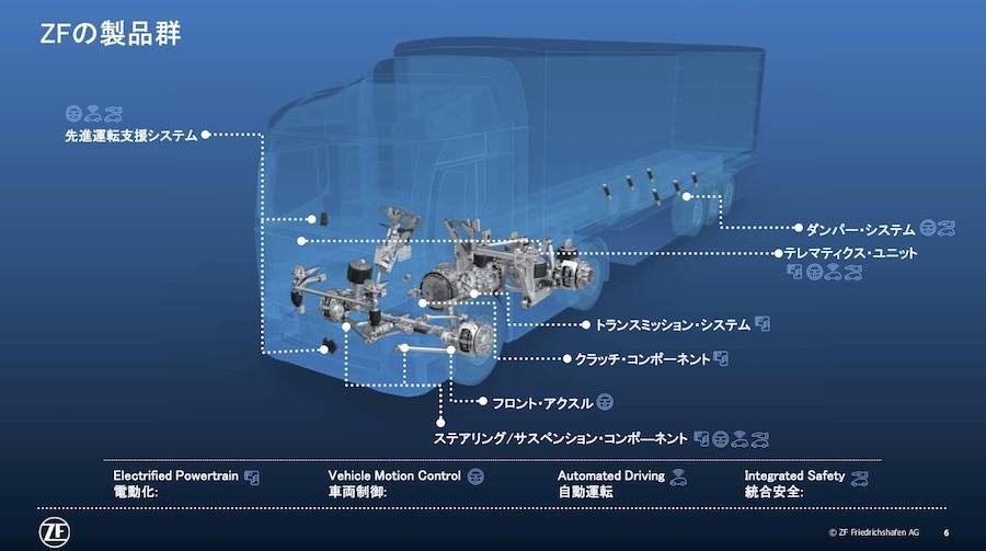 乗用車だけでなく、トラック、バス、そして建機への展開をしコスト問題に取り組む