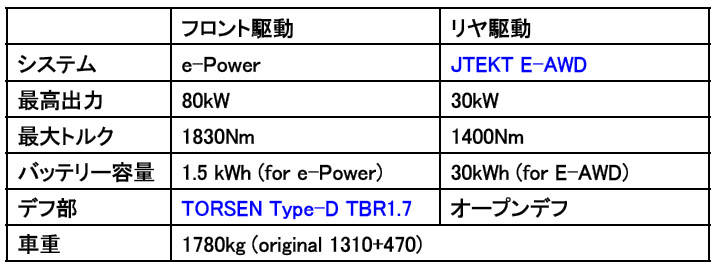 ジェイテクトJTEKTの最新技術ポートフォリオ