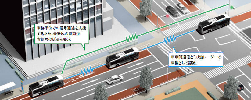 トヨタ 燃料電池バス「SORA」がITS技術搭載など大幅改良