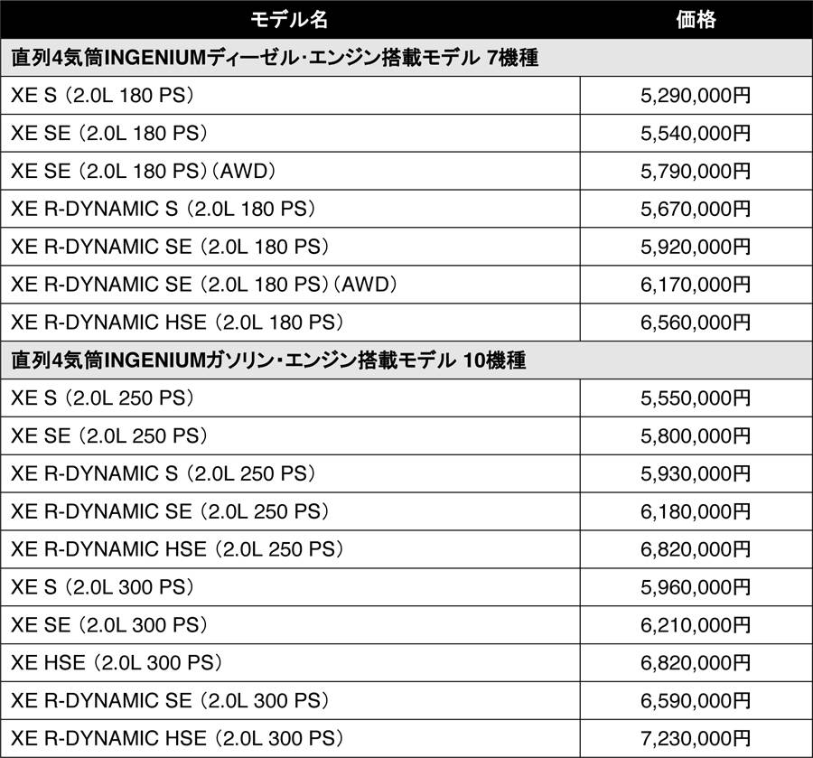 ジャガー 2020年型 XE 価格表