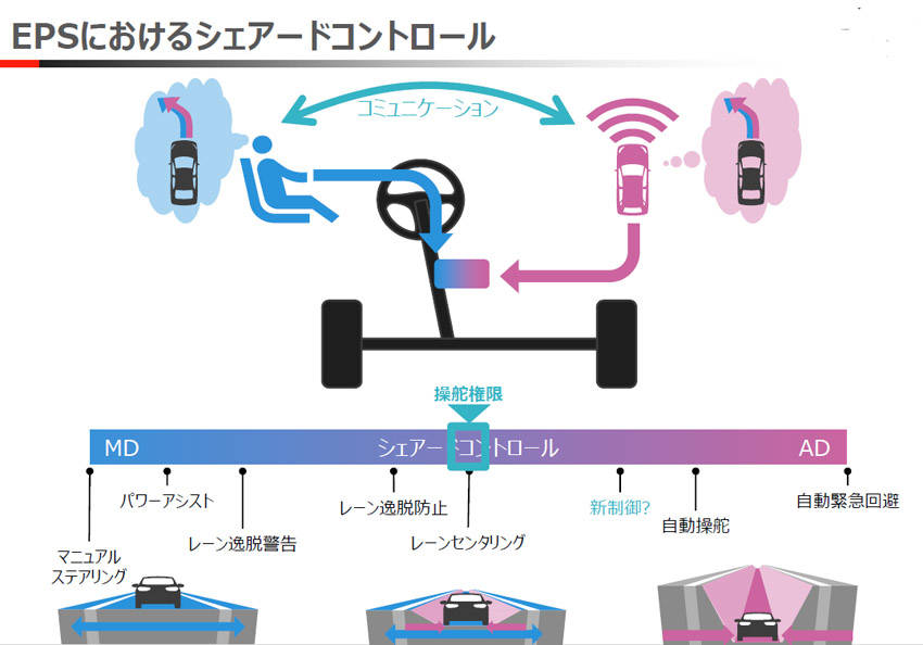 ジェイテクトJTEKTの最新技術ポートフォリオ
