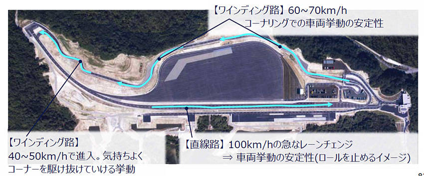 ジェイテクト伊賀試験場