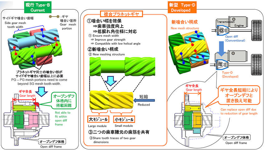 ジェイテクトJTEKTの最新技術ポートフォリオ