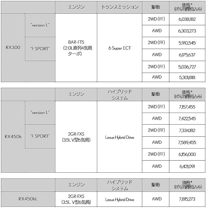 レクサス RX 価格