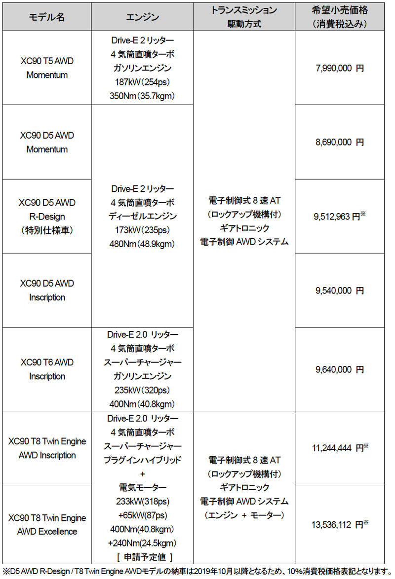 ボルボ XC90 価格