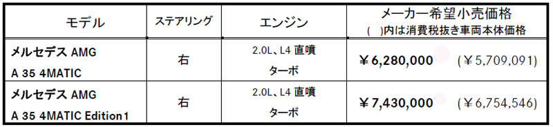 メルセデス・ベンツ「メルセデスAMG A 35 4MATIC」グレード価格