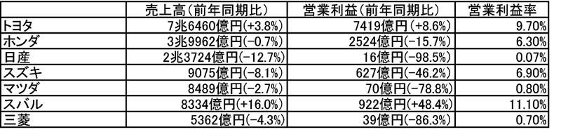 第1四半期決算