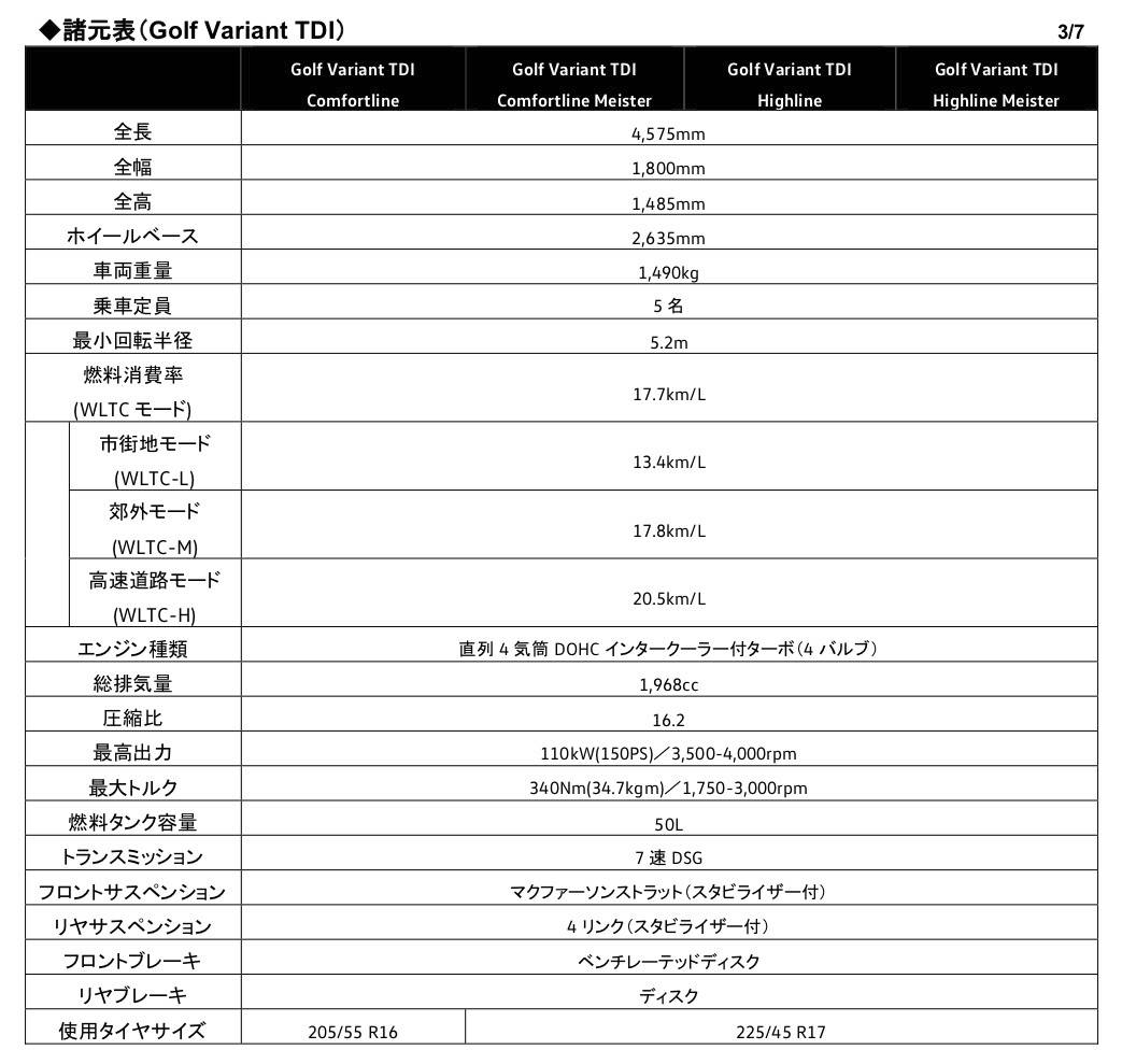 フォルクスワーゲン Golf Variant TDI 諸元