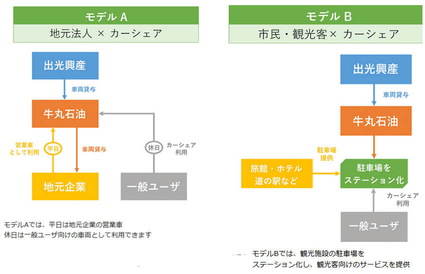 出光昭和シェル 飛騨市・高山市でMaaSの実証実験