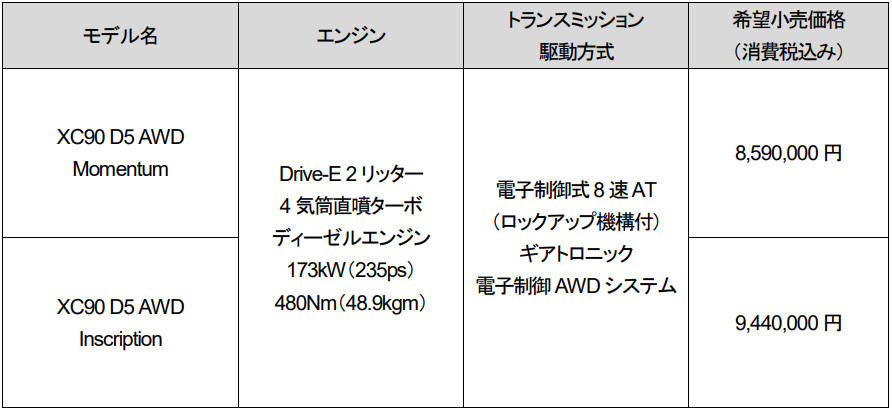ボルボ XC90D 価格