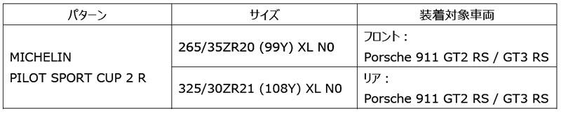 ミシュラン スーパースポーツタイヤ「パイロット スポーツ カップ2R」