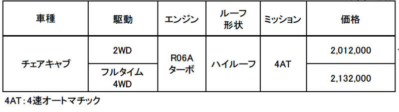 価格表