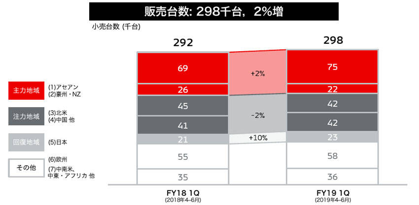 三菱 第1四半期決算