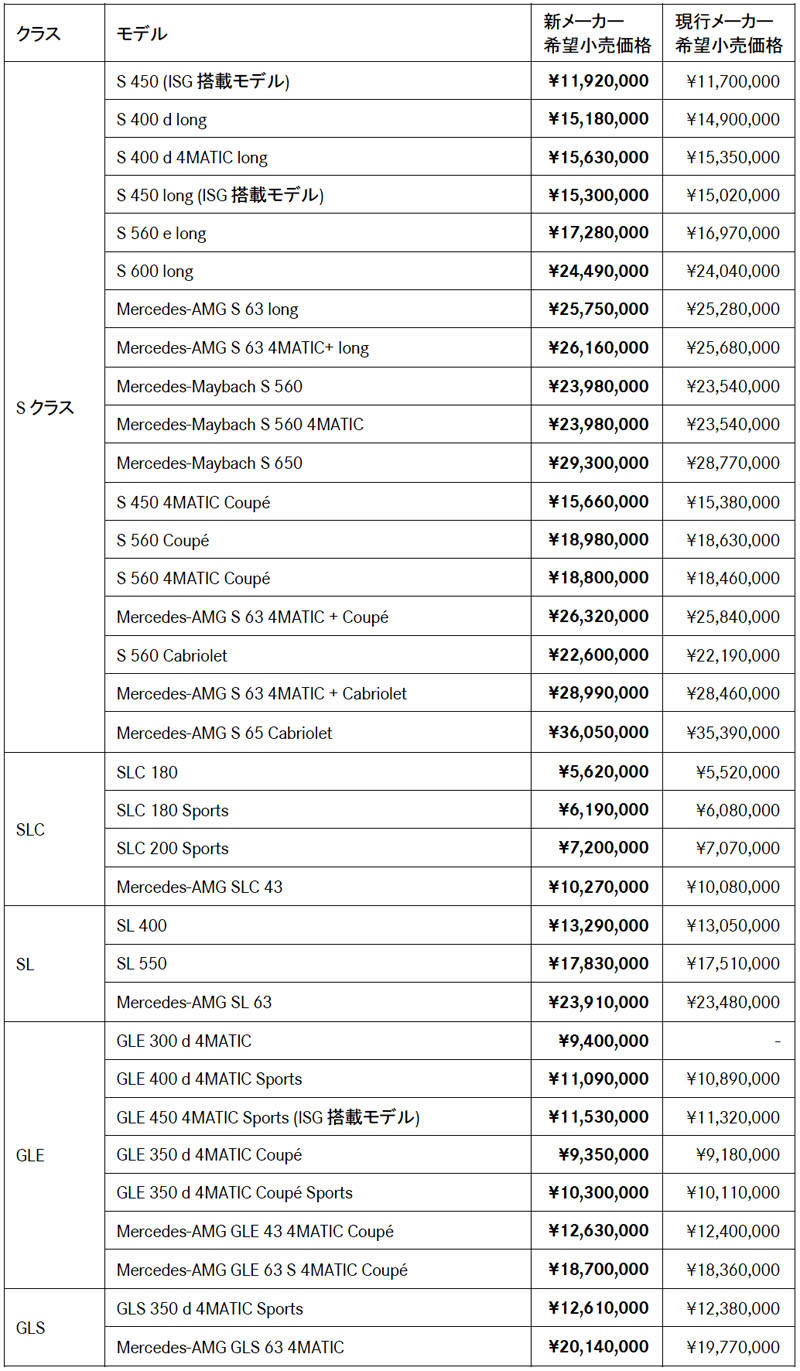 メルセデス・ベンツ スマート 新価格