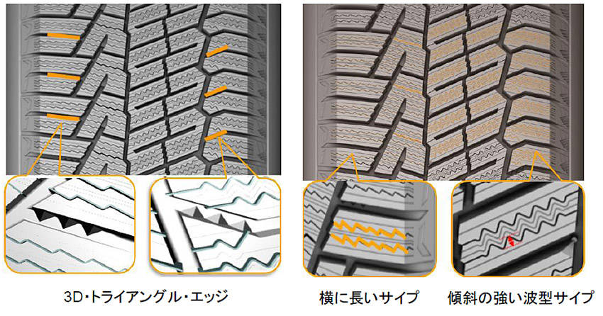 3Dトライアングル・エッジとサイプ