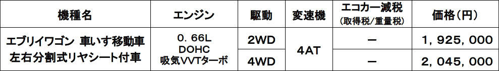 エブリイワゴン 車いす移動車 価格