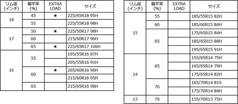 ★はEXTRA LOAD規格(負荷能力強化タイプ)