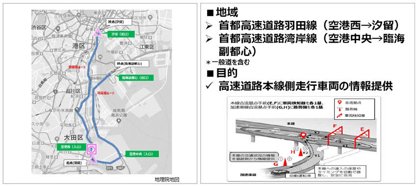 首都高速でのITS設備