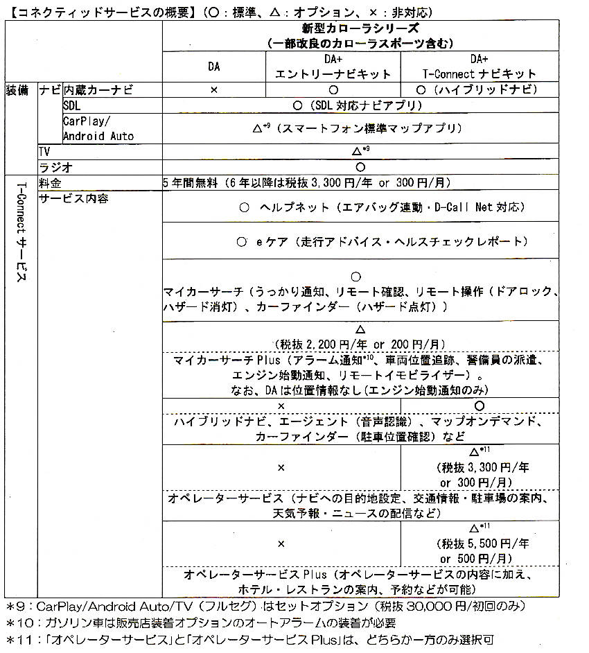 トヨタ 新型カローラ・シリーズ