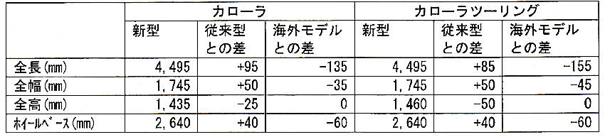 トヨタ 新型カローラ・シリーズ サイズ比較