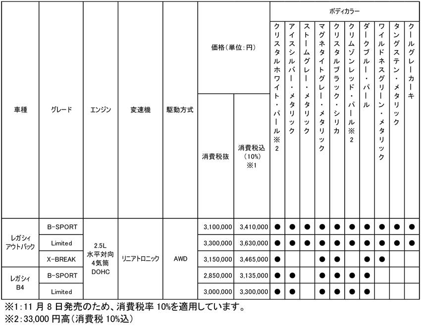 スバル レガシィ アウトバック/B4 価格