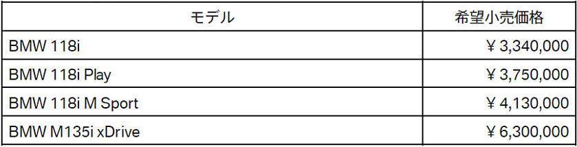 BMW 3代目 1シリーズ 価格