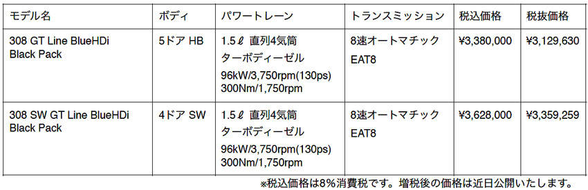 プジョー 特別仕様車 308/308 SW GT Line Black Pack 価格