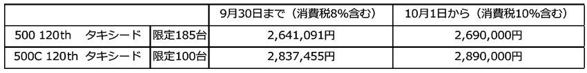 フィアット 120周年記念モデル 500/500C 120th タキシード 価格
