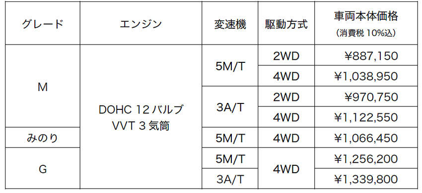9月30日までは消費税8%が適用