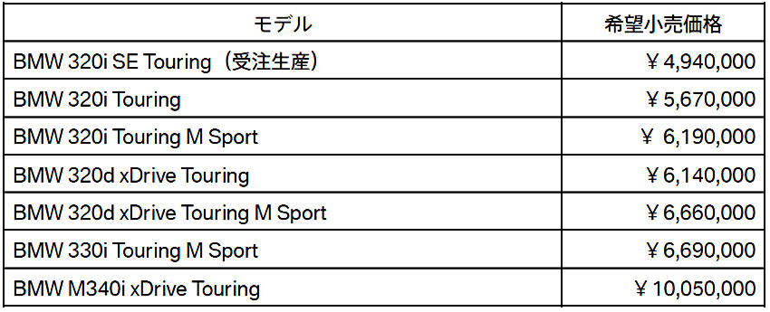 BMW 新型 3シリーズ ツーリング 価格