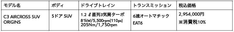 シトロエン C3エアクロス SUV オリジンズ 価格